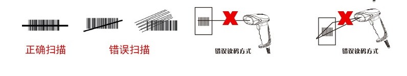 Honeywell 1900GHD能掃描屏幕中的條碼內(nèi)容嗎？