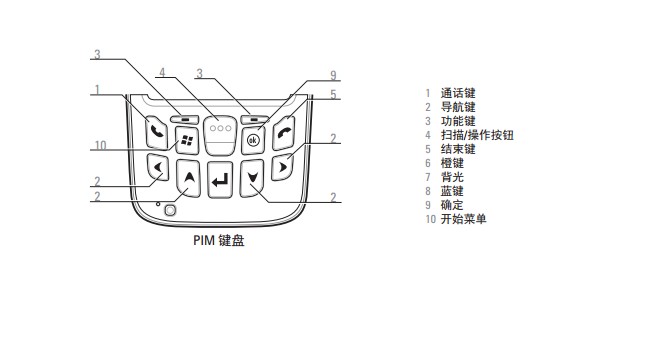 數(shù)據(jù)采集器怎么使用？